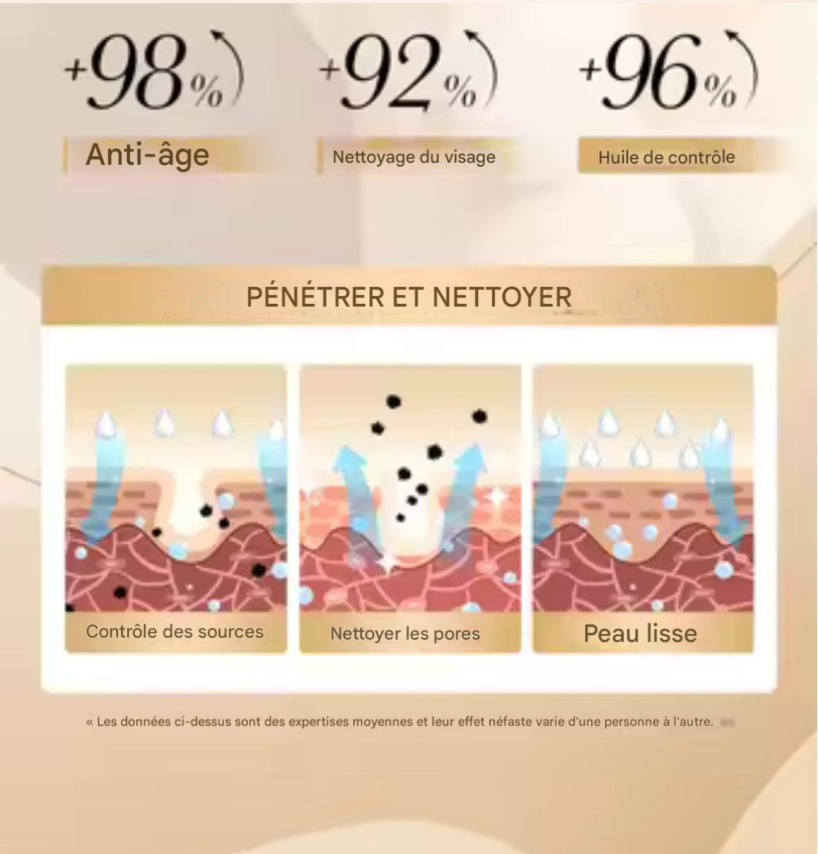 Sadoer gel nettoyant Collagène